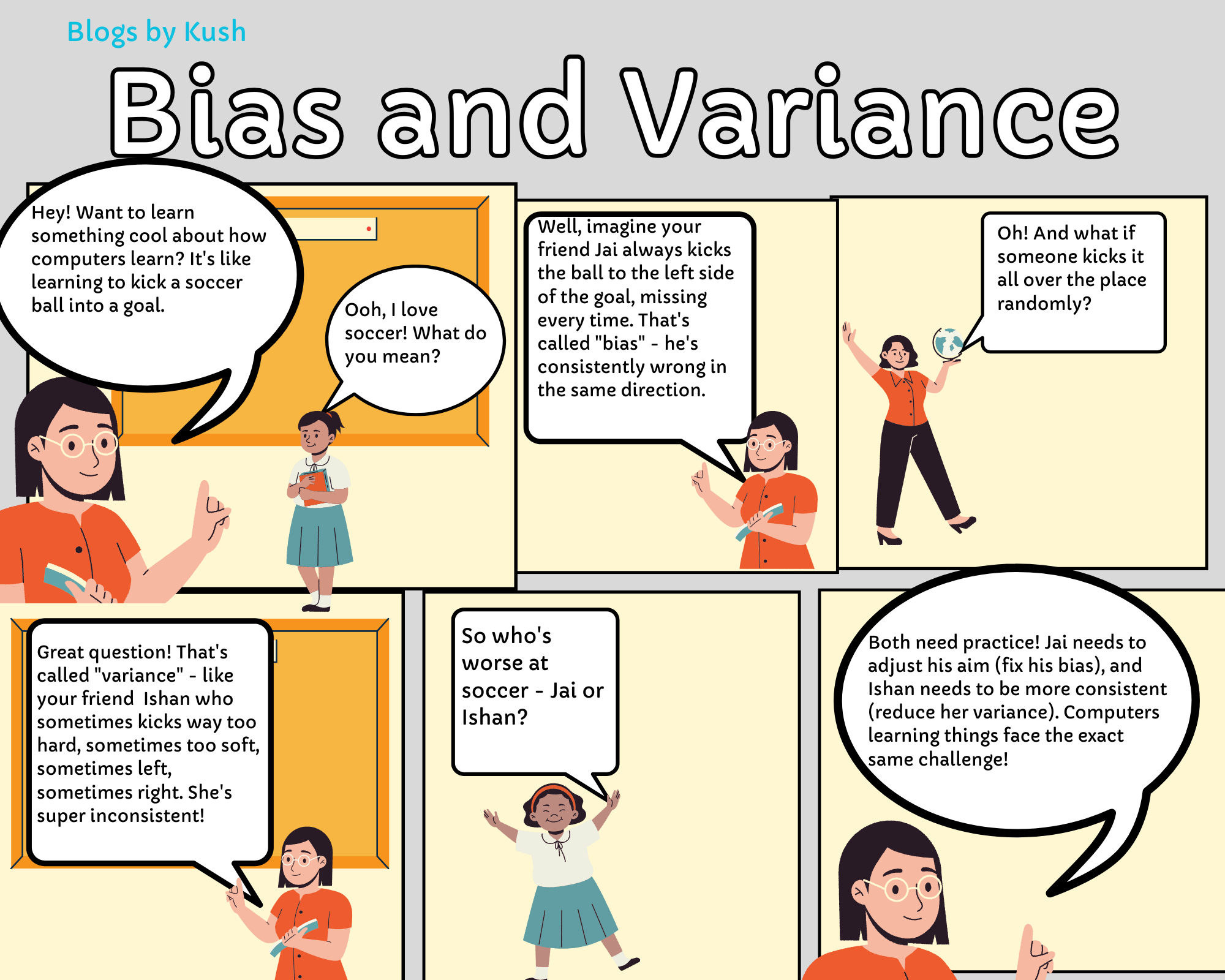 WhatIsBias&Variance