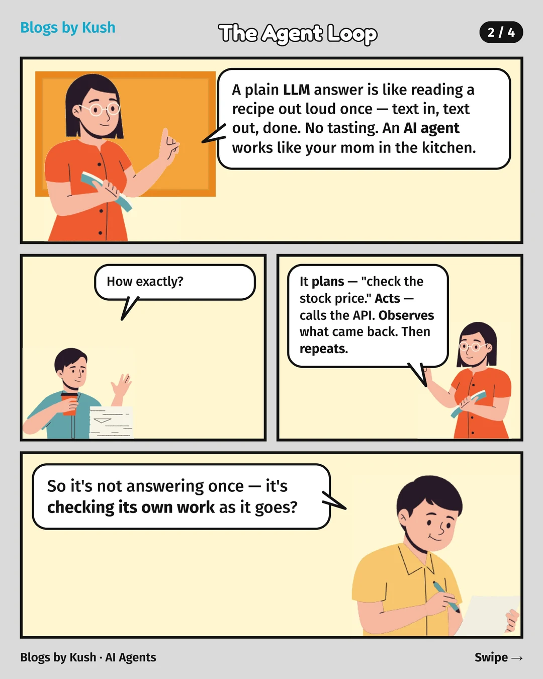 Teacher compares a plain LLM to reading a recipe once; an AI agent plans, acts, observes what came back, then repeats