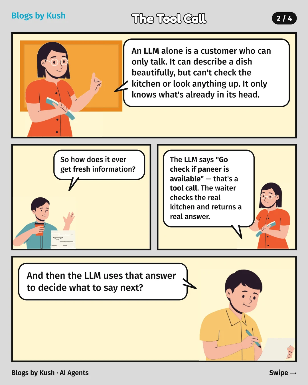 Teacher says an LLM alone can only talk; asking the waiter to check the kitchen is a tool call that returns a real answer